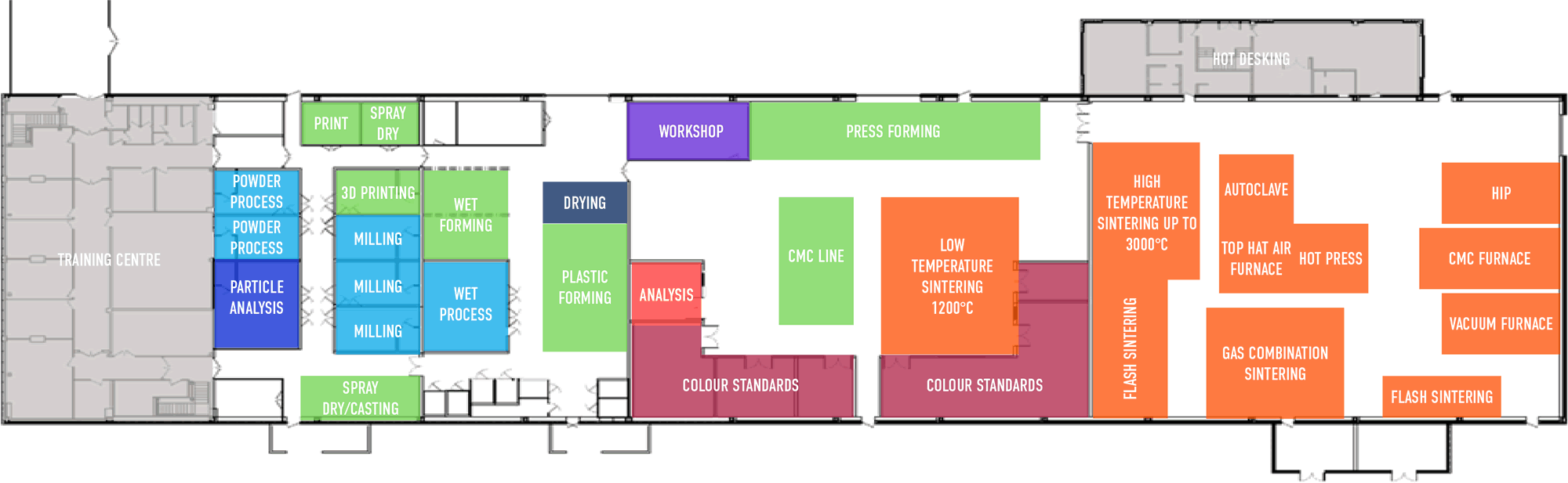 Prototyping and Pilot-Scale Facilities | AMRICC